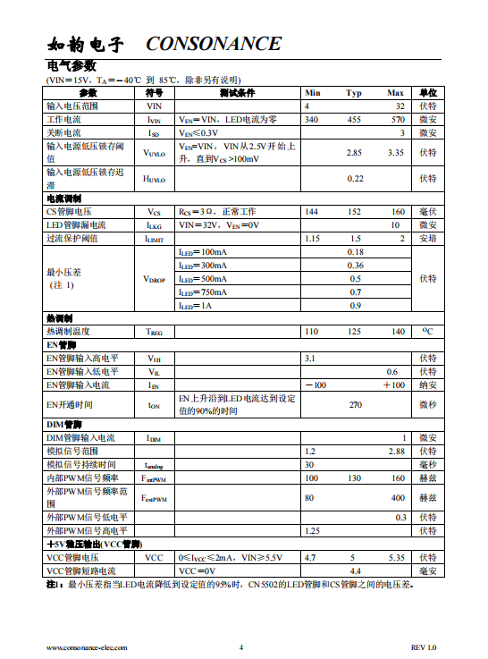 CN5502 可用模拟和PWM信号调光的高压线性LED驱动集成电路