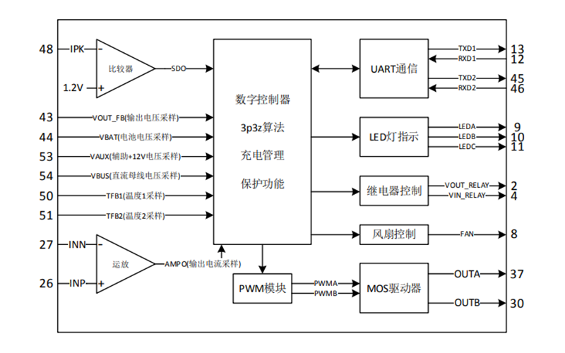 EG1155数模混合芯片：引领大功率充电技术新纪元