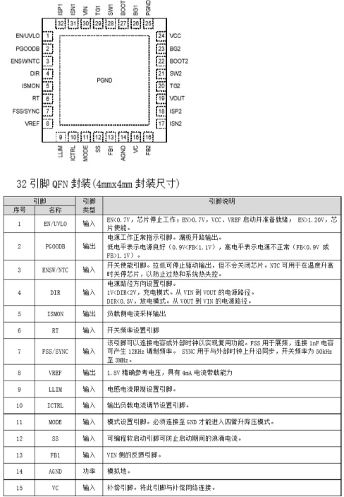 YX2845(45V双向同步升降压充放电控制器芯片