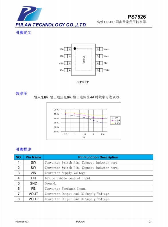 PS7526：解决移动电源升压效率难题，实现高效充电