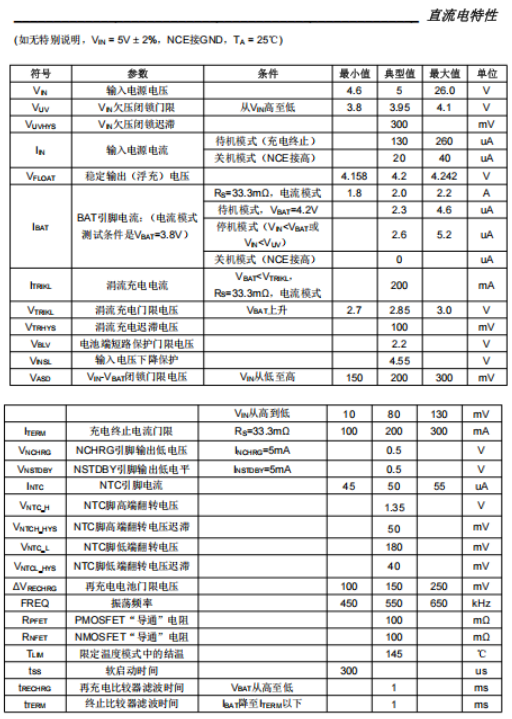 宽电压2.5A同步降压锂电池充电器PS6035 宽电压输入（5V，9V，12V，18V，24V均可）2A单节锂电池充电管理芯片（十协议芯片可以做PD快充）