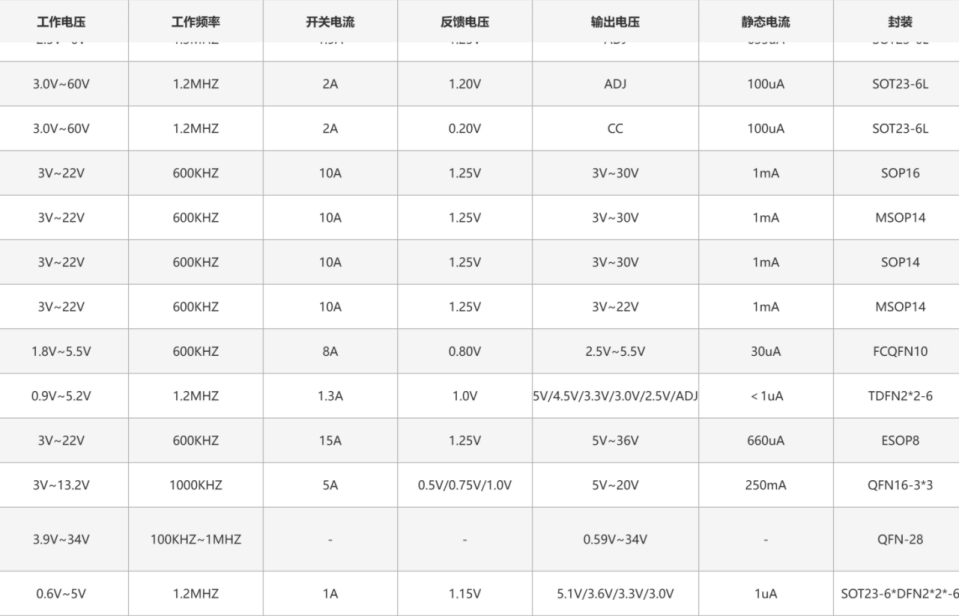 PS2117替代TPS61099 SGM66099 ETA1061 LP626