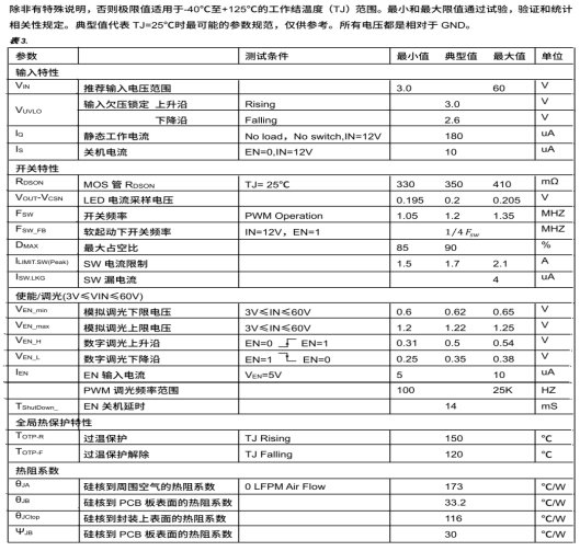 PS8702 60V 升压型、降压型、升降压型 LED恒流驱动器 替代PS8702
