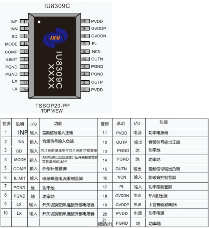 IU8309(单双节锂电内置升压12V、25单声道音频功放IC