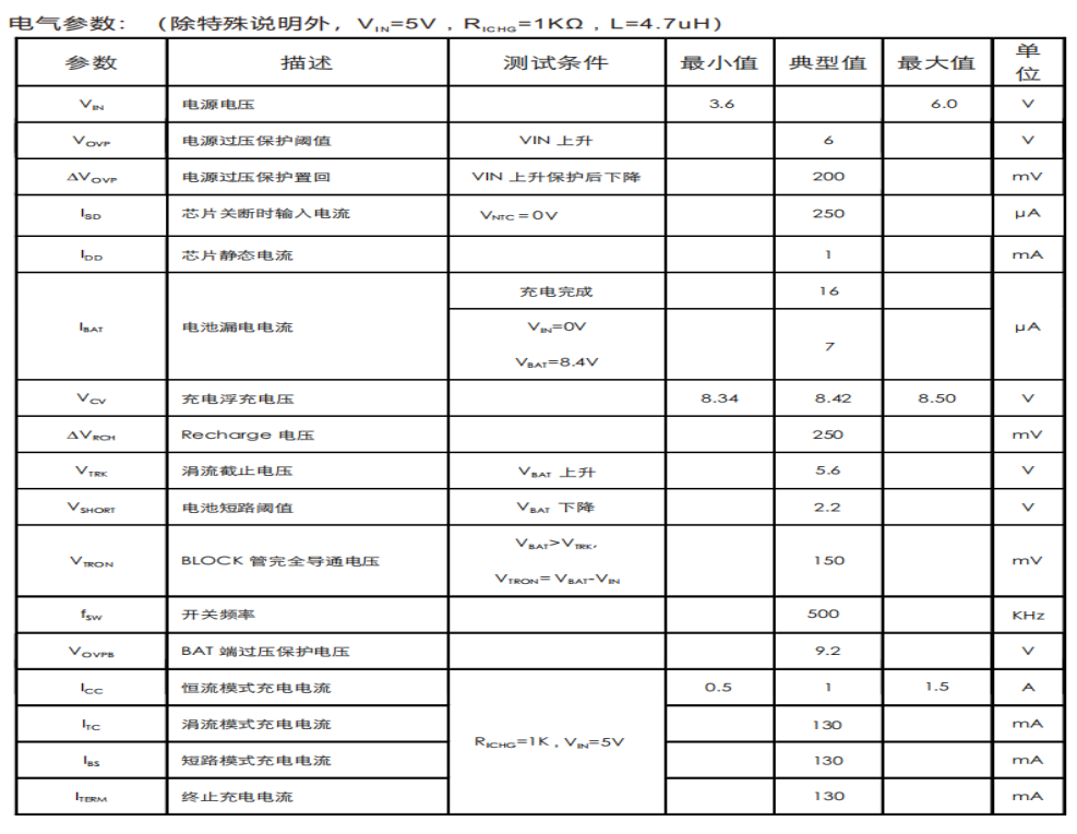 CS5090E适用于TYPE-C接口,集成30V OVP功能, 最大1.5A充电电流,带NTC及使能功能,双节锂电升压充电芯片
