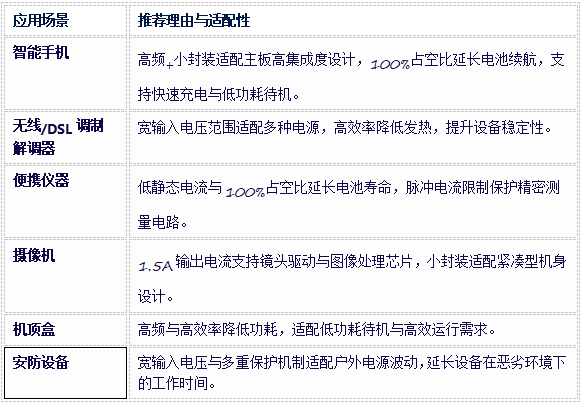 PS6341同步降压DC-DC转换器：高效便携电源解决方案