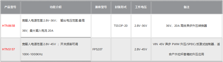 HTN865B 最高36V输出、150W大功率内置MOS升压芯片产品介绍