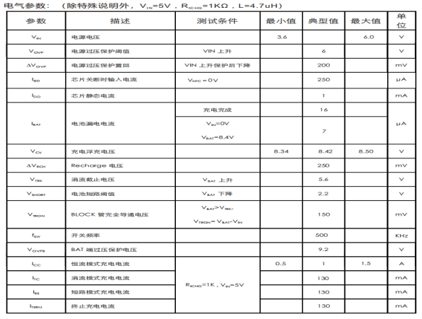 5V输入1.5A双节锂电池升压充电IC-PS5090