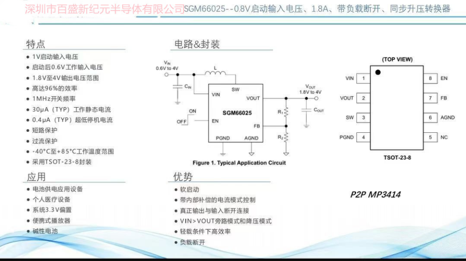 SGM66025 PIN TO PIN MP3414