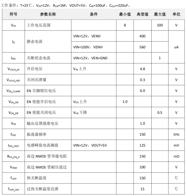 PS8116 100V 输入 2A 输出异步降压稳压器