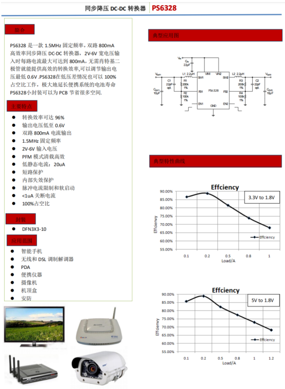 PS6328是一款专为便携式电子设备设计的高效双路同步降压DC-DC转换器