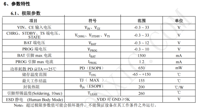 TP4056H是一款带OVP输入极限耐压 32V，最大充电电流 1.2A 的线性锂电池充电芯片